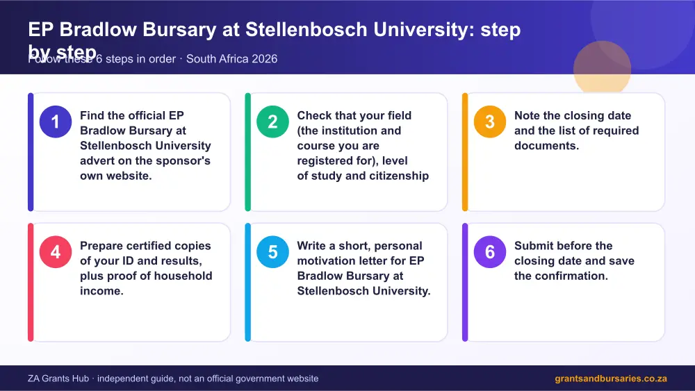 EP Bradlow Bursary at Stellenbosch University step by step guide infographic – ep bradlow bursary at stellenbosch university scholarship South Africa 2026