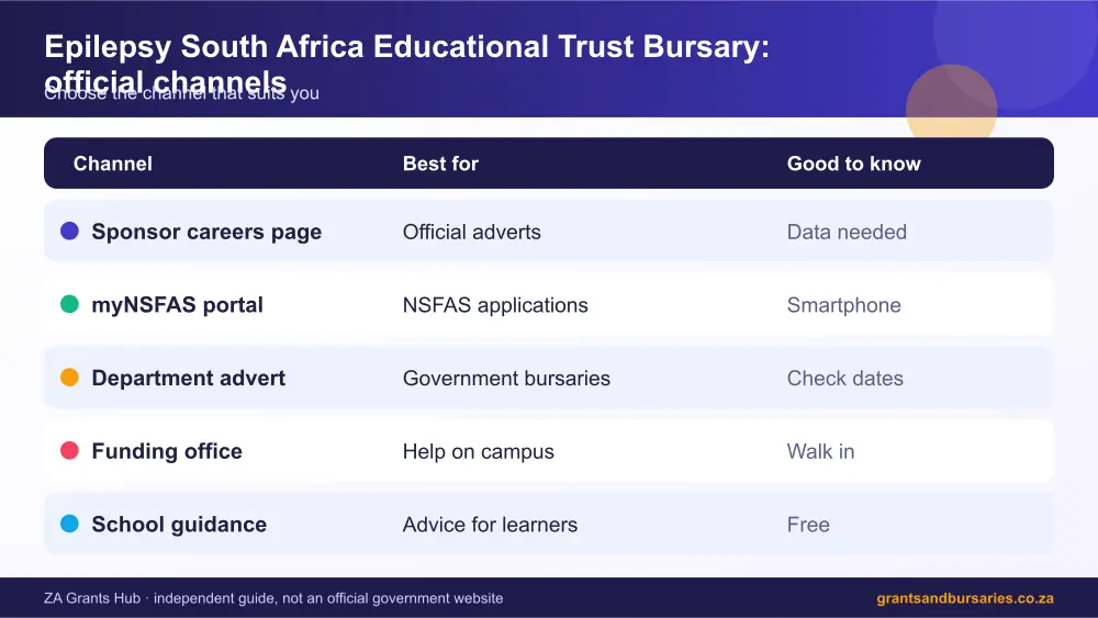 Epilepsy South Africa Educational Trust Bursary official channels comparison infographic – epilepsy educational trust bursary South Africa 2026