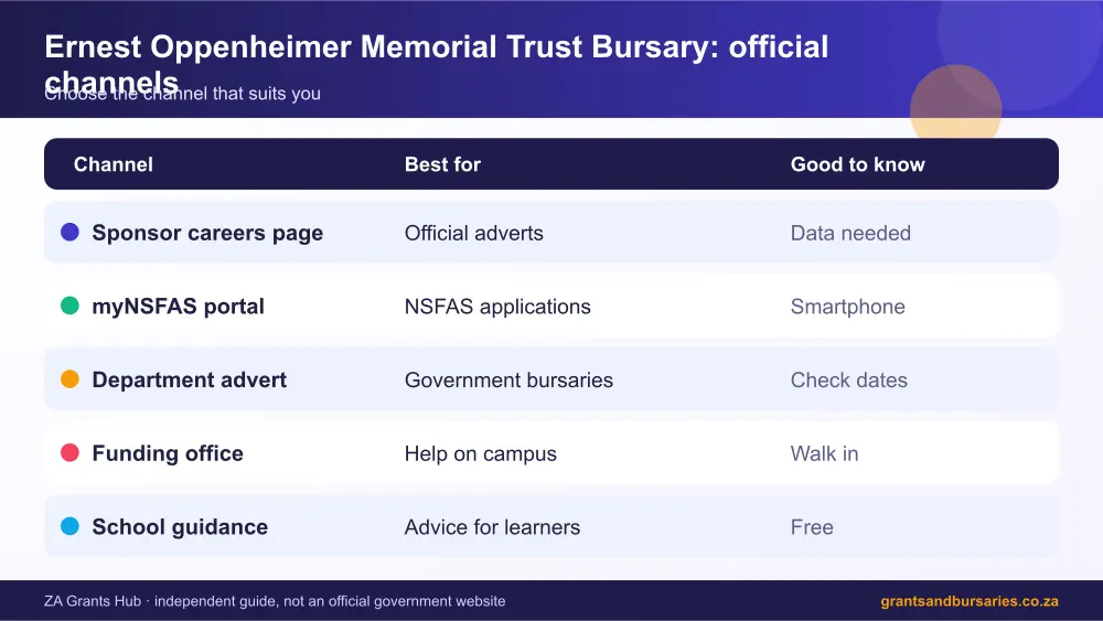 Ernest Oppenheimer Memorial Trust Bursary official channels comparison infographic – ernest oppenheimer memorial trust bursary South Africa 2026