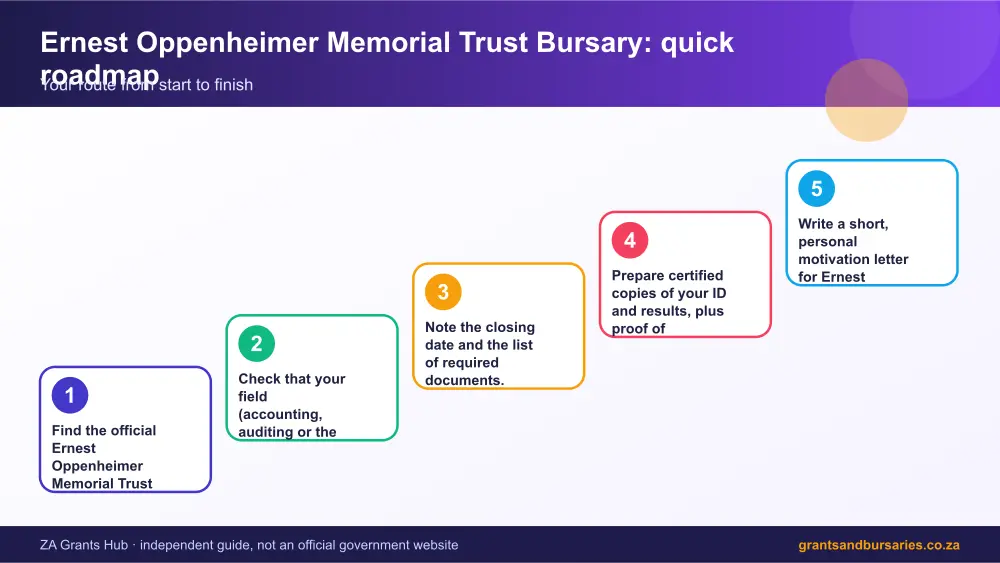 Ernest Oppenheimer Memorial Trust Bursary quick roadmap infographic – ernest oppenheimer memorial trust bursary South Africa 2026