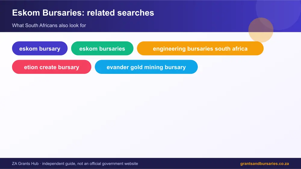 Eskom Bursaries related topics map infographic – eskom bursary South Africa 2026