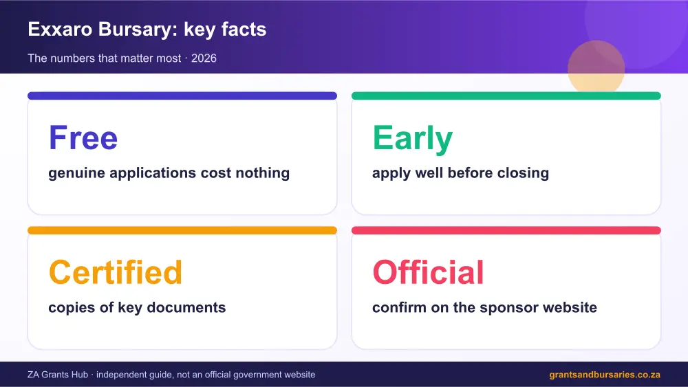 Exxaro Bursary key facts at a glance infographic – exxaro bursary South Africa 2026