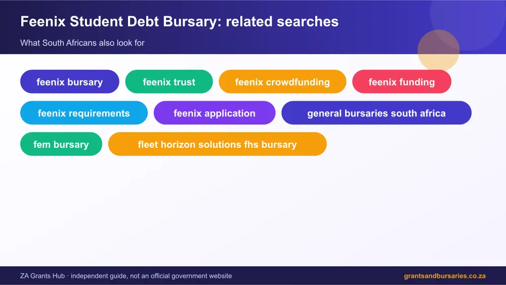 Feenix Student Debt Bursary related topics map infographic – feenix bursary South Africa 2026