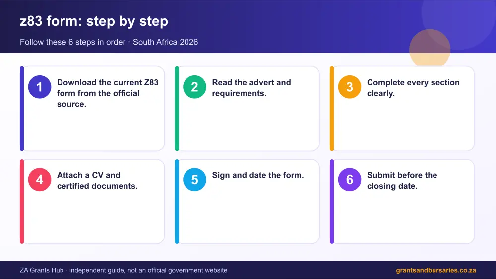 z83 form step by step guide infographic – z83 form South Africa 2026
