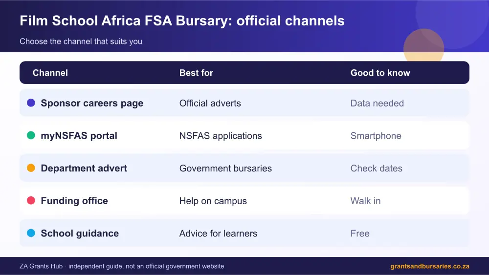 Film School Africa FSA Bursary official channels comparison infographic – film school africa fsa bursary scholarship South Africa 2026