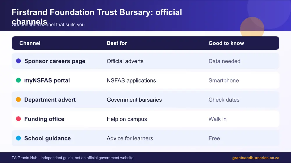 Firstrand Foundation Trust Bursary official channels comparison infographic – fnb bursary South Africa 2026