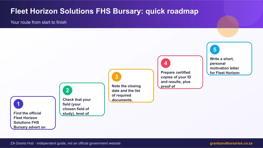 Fleet Horizon Solutions FHS Bursary quick roadmap infographic – fleet horizon solutions bursary South Africa 2026