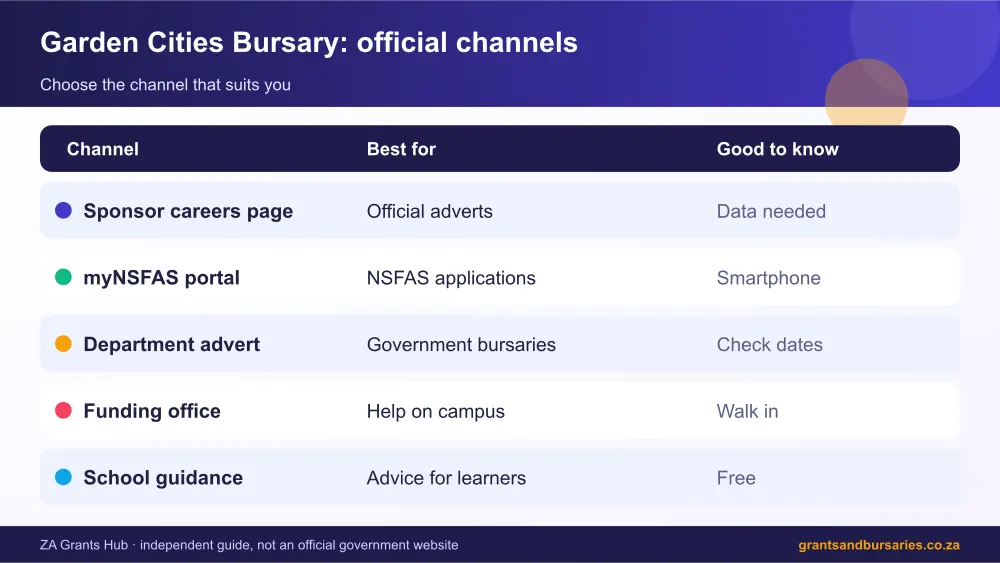 Garden Cities Bursary official channels comparison infographic – garden cities bursary South Africa 2026