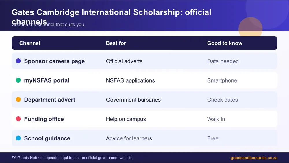Gates Cambridge International Scholarship official channels comparison infographic – gates cambridge international scholarship South Africa 2026