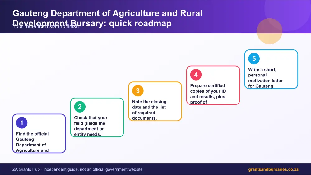 Gauteng Department of Agriculture and Rural Development Bursary quick roadmap infographic – gauteng department of agriculture and rural development bursary South Africa 2026