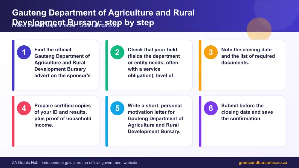 Gauteng Department of Agriculture and Rural Development Bursary step by step guide infographic – gauteng department of agriculture and rural development bursary South Africa 2026