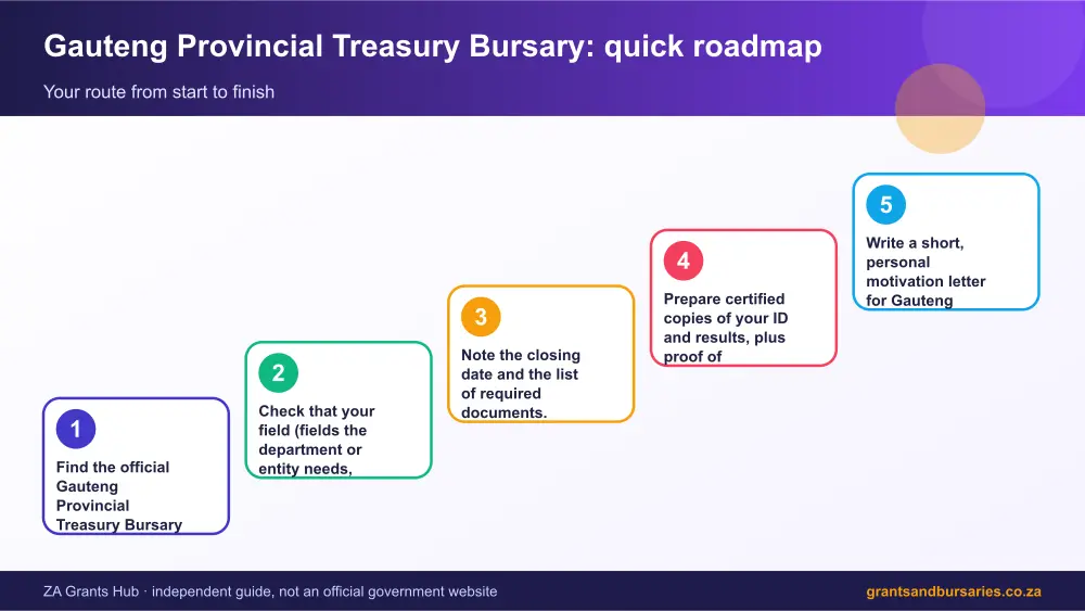 Gauteng Provincial Treasury Bursary quick roadmap infographic – gauteng provincial treasury bursary South Africa 2026