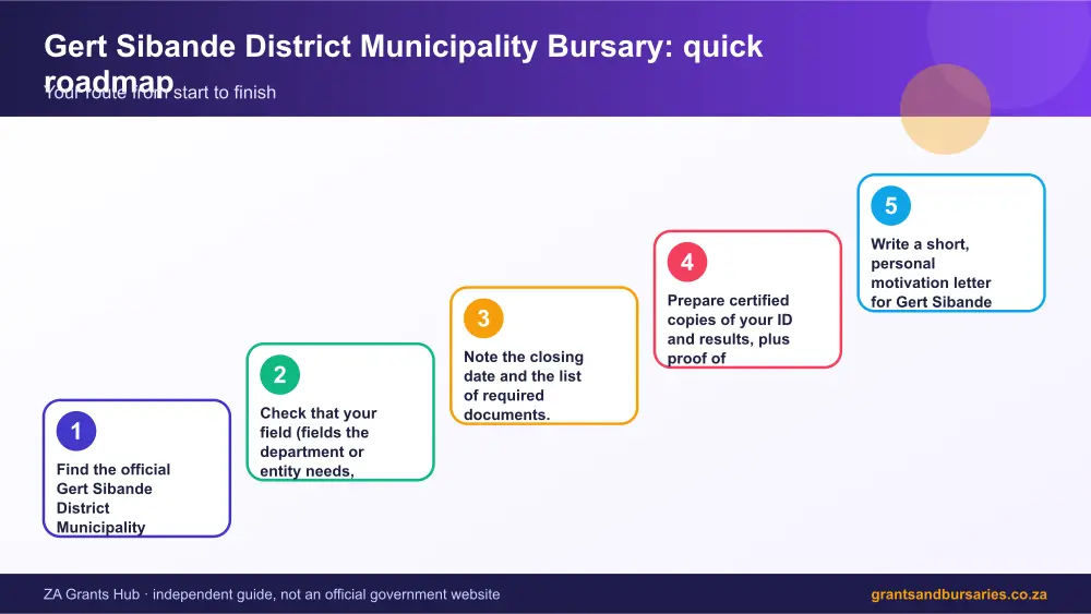 Gert Sibande District Municipality Bursary quick roadmap infographic – gert sibande district municipality bursary South Africa 2026
