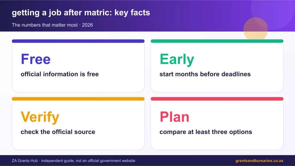 getting a job after matric key facts at a glance infographic – getting a job after matric South Africa 2026