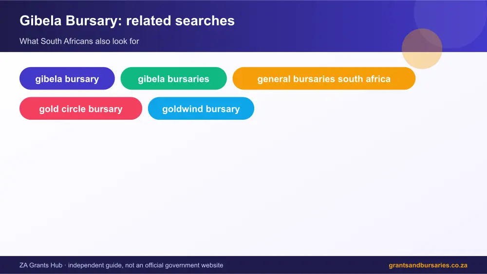 Gibela Bursary related topics map infographic – gibela bursary South Africa 2026