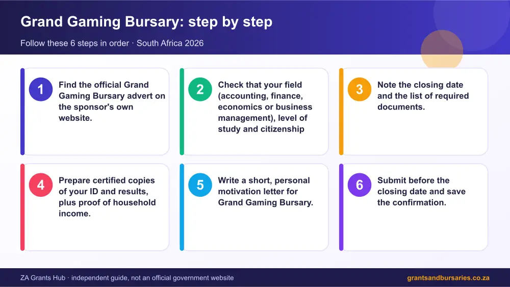 Grand Gaming Bursary step by step guide infographic – grand gaming bursary South Africa 2026