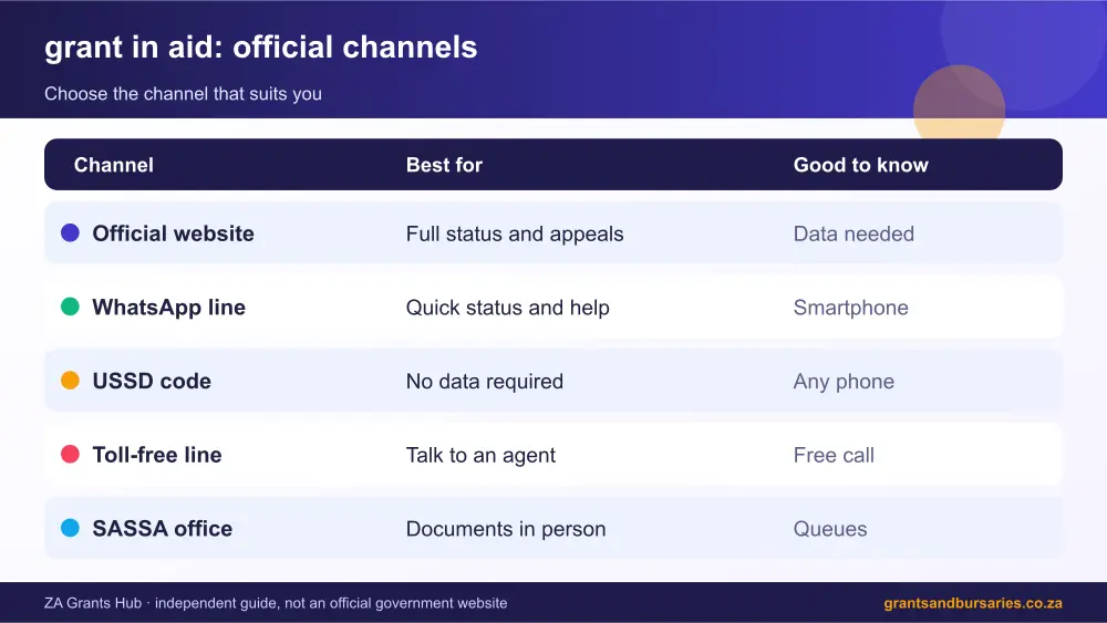 grant in aid official channels comparison infographic – grant in aid South Africa 2026