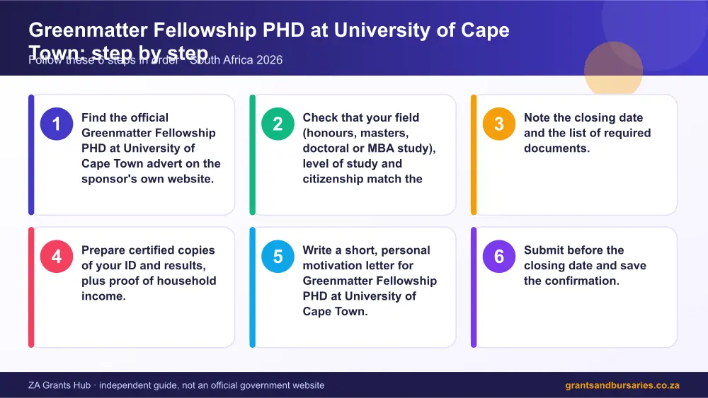 Greenmatter Fellowship PHD at University of Cape Town step by step guide infographic – greenmatter fellowship phd at university of cape town bursary South Africa 2026