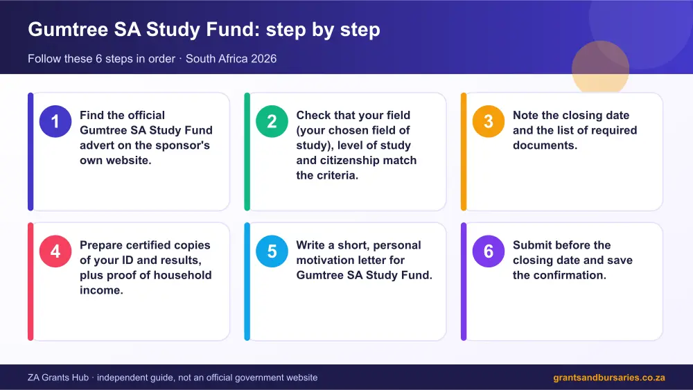 Gumtree SA Study Fund step by step guide infographic – gumtree loans South Africa 2026