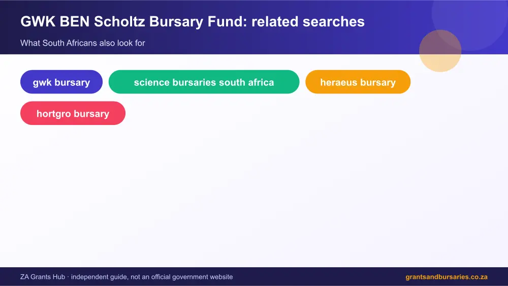 GWK BEN Scholtz Bursary Fund related topics map infographic – gwk bursary South Africa 2026