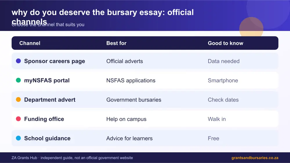 why do you deserve the bursary essay official channels comparison infographic – why do you deserve the bursary essay South Africa 2026