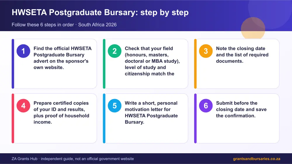 HWSETA Postgraduate Bursary step by step guide infographic – hwseta postgraduate bursary South Africa 2026