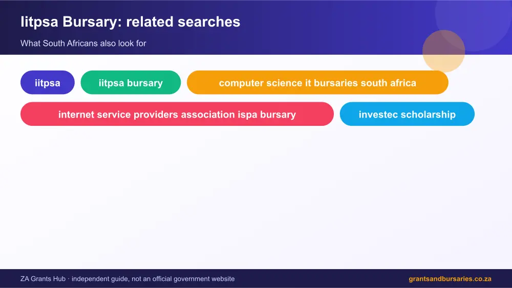 Iitpsa Bursary related topics map infographic – iitpsa bursary South Africa 2026