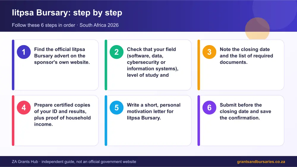 Iitpsa Bursary step by step guide infographic – iitpsa bursary South Africa 2026