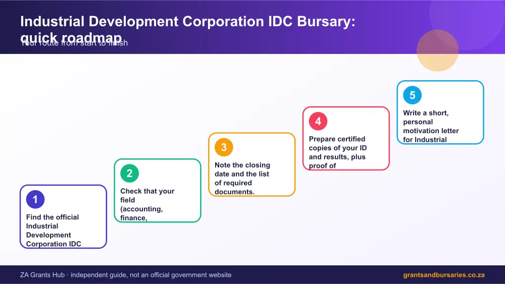 Industrial Development Corporation IDC Bursary quick roadmap infographic – idc bursary South Africa 2026