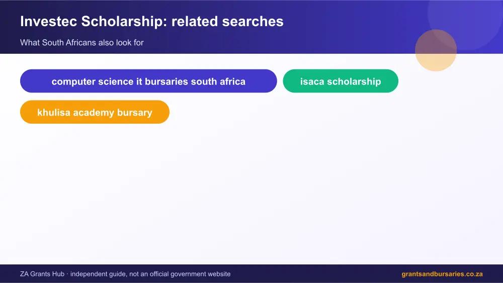 Investec Scholarship related topics map infographic – investec scholarship South Africa 2026