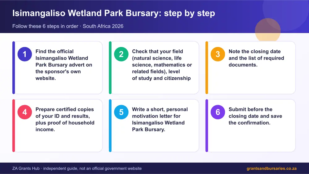 Isimangaliso Wetland Park Bursary step by step guide infographic – isimangaliso wetland park bursary South Africa 2026
