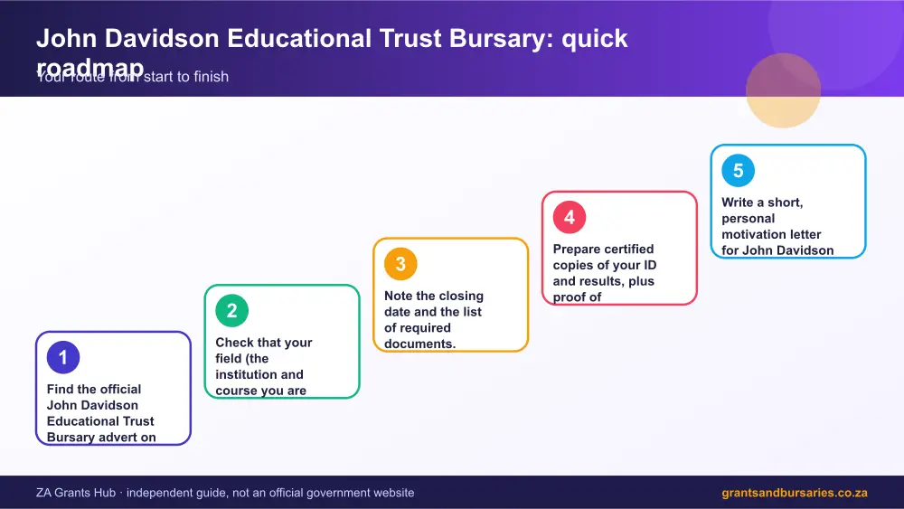 John Davidson Educational Trust Bursary quick roadmap infographic – john davidson educational trust bursary South Africa 2026