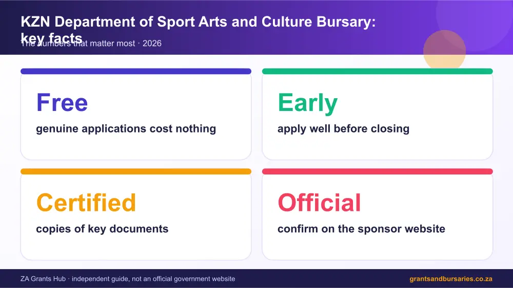 KZN Department of Sport Arts and Culture Bursary key facts at a glance infographic – kzn department of sport arts and culture bursary South Africa 2026