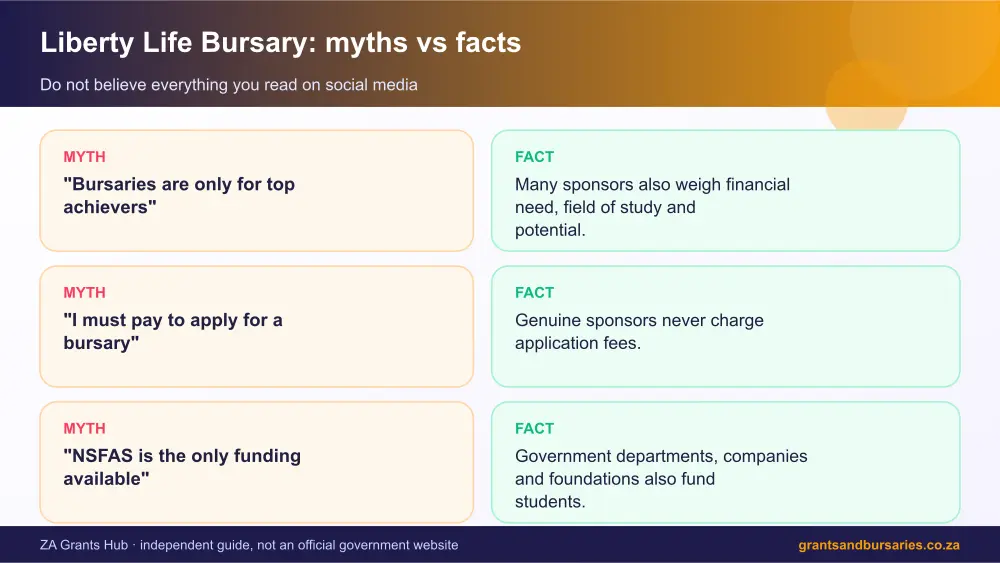 Liberty Life Bursary myths vs facts infographic – actuarial science bursaries South Africa 2026