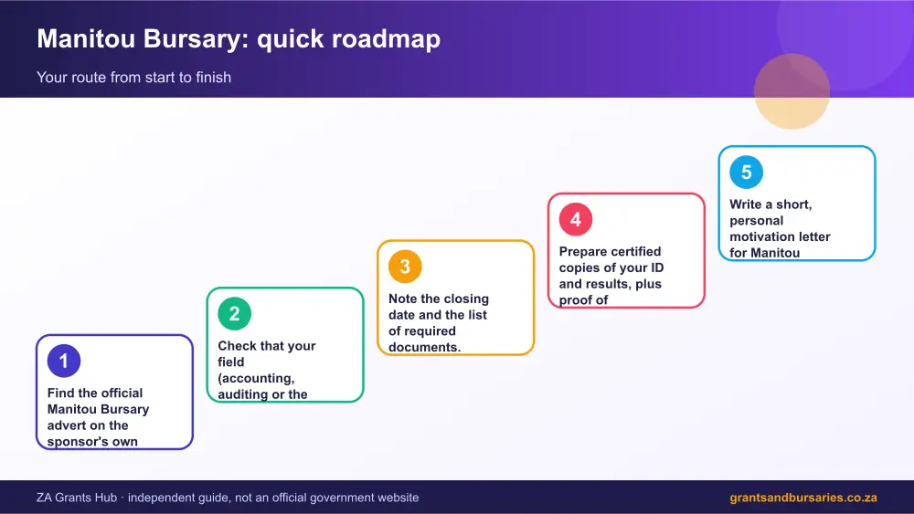 Manitou Bursary quick roadmap infographic – manitou bursary South Africa 2026