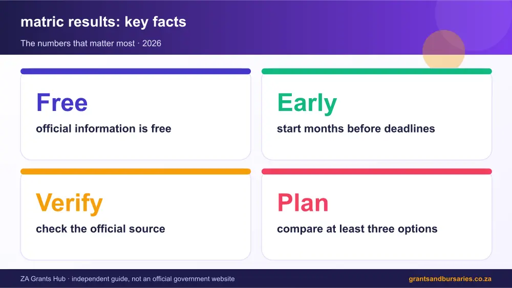 matric results key facts at a glance infographic – matric results South Africa 2026