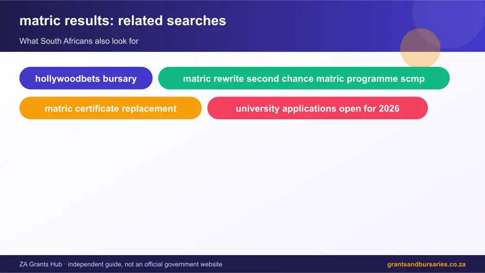 matric results related topics map infographic – matric results South Africa 2026