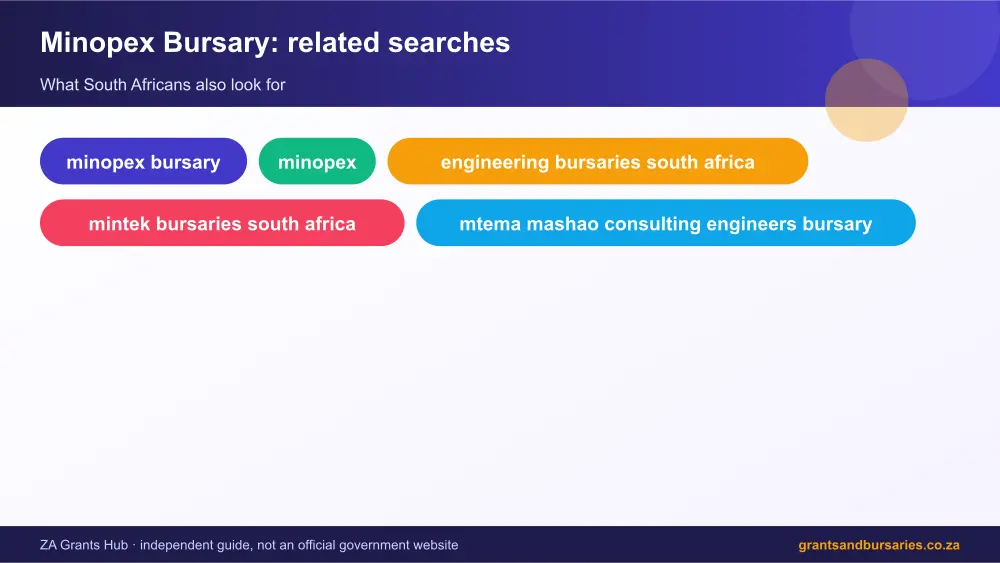 Minopex Bursary related topics map infographic – minopex bursary South Africa 2026