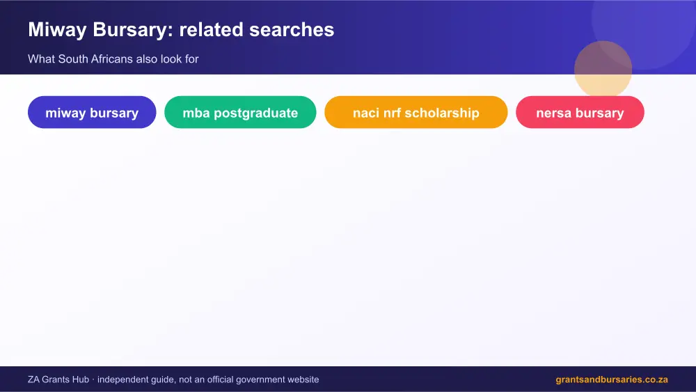 Miway Bursary related topics map infographic – miway bursary South Africa 2026