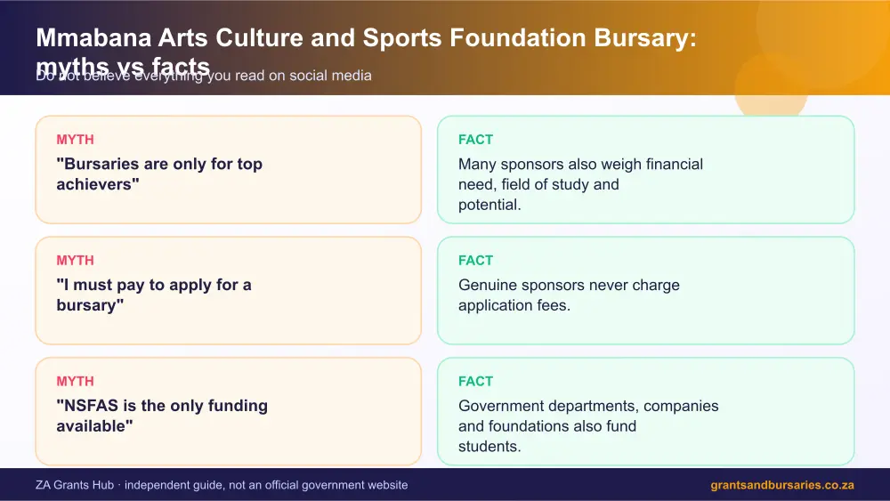 Mmabana Arts Culture and Sports Foundation Bursary myths vs facts infographic – mmabana arts culture and sports foundation bursary South Africa 2026