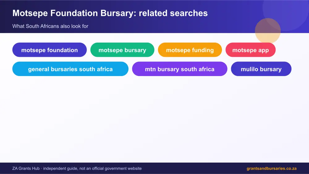 Motsepe Foundation Bursary related topics map infographic – motsepe foundation bursary South Africa 2026