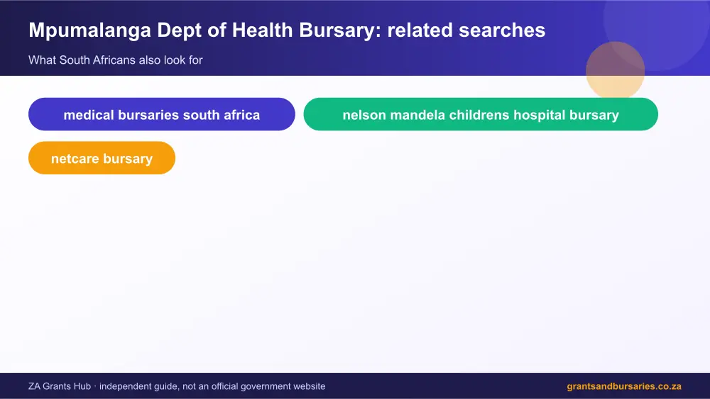 Mpumalanga Dept of Health Bursary related topics map infographic – mpumalanga department of health bursaries South Africa 2026