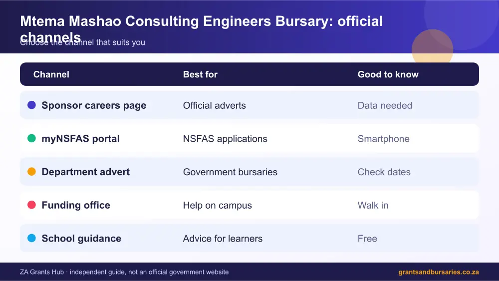 Mtema Mashao Consulting Engineers Bursary official channels comparison infographic – mtema mashao consulting engineers bursary South Africa 2026