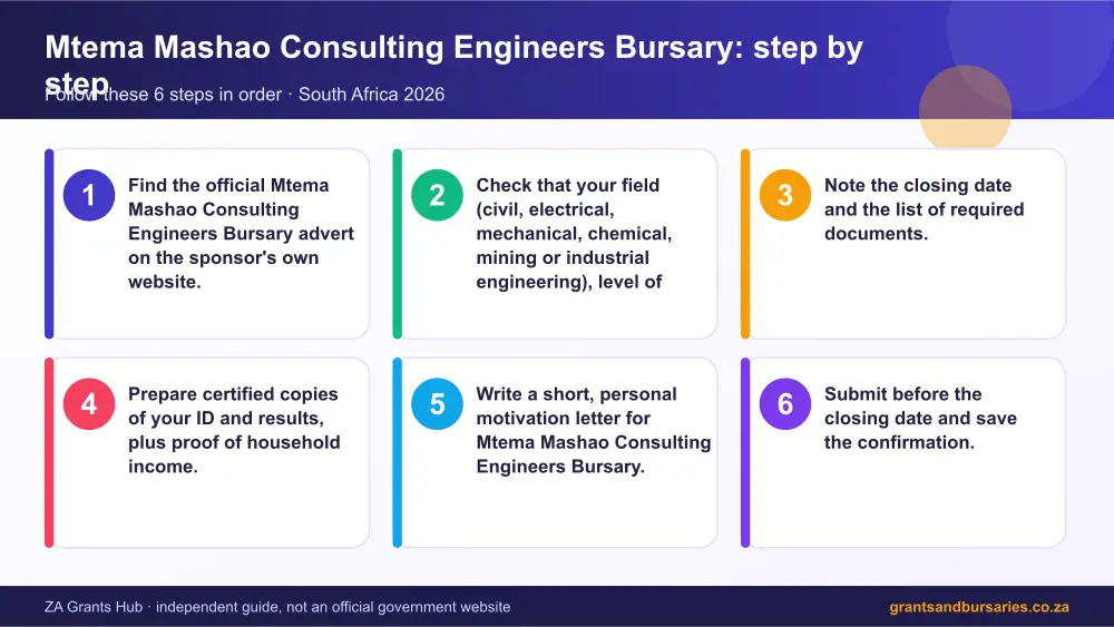 Mtema Mashao Consulting Engineers Bursary step by step guide infographic – mtema mashao consulting engineers bursary South Africa 2026