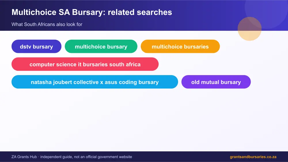 Multichoice SA Bursary related topics map infographic – dstv bursary South Africa 2026