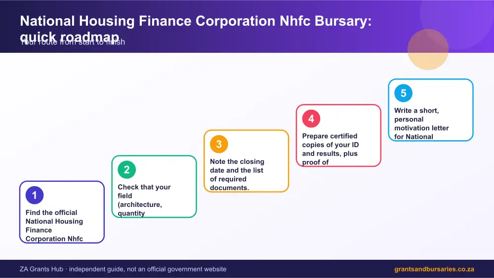 National Housing Finance Corporation Nhfc Bursary quick roadmap infographic – national housing finance corporation nhfc bursary South Africa 2026