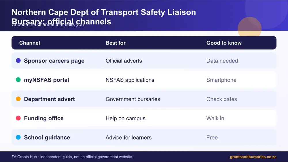 Northern Cape Dept of Transport Safety Liaison Bursary official channels comparison infographic – northern cape dept of transport safety liaison bursary South Africa 2026
