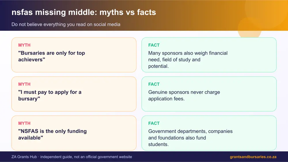 nsfas missing middle myths vs facts infographic – nsfas missing middle South Africa 2026