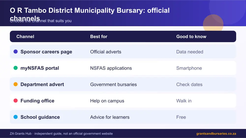 O R Tambo District Municipality Bursary official channels comparison infographic – o r tambo district municipality bursary South Africa 2026