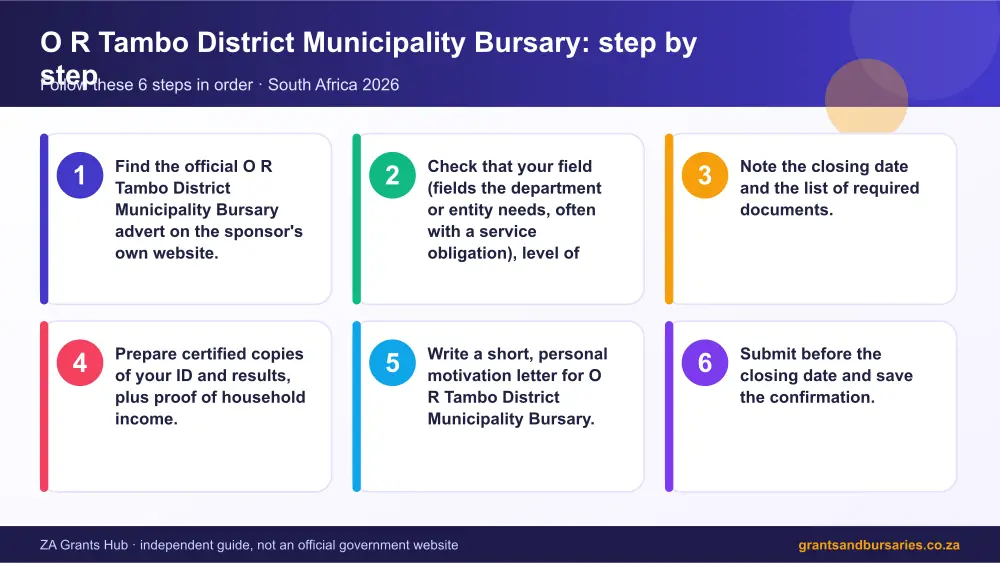 O R Tambo District Municipality Bursary step by step guide infographic – o r tambo district municipality bursary South Africa 2026